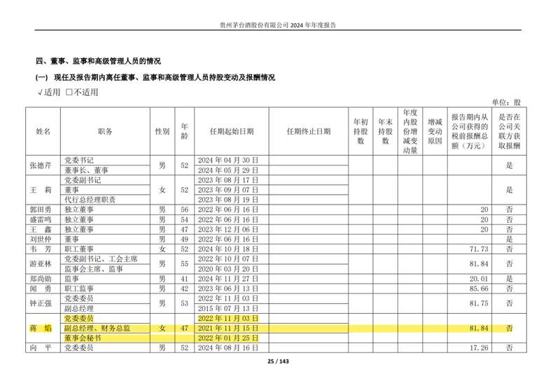 茅台金融掌门人蒋焰突遭留置;行业反腐链条再延伸。 股票财经 茅台金融掌门人蒋焰突遭留置;行业反腐链条再延伸。 股票财经 茅台金融掌门人蒋焰突遭留置;行业反腐链条再延伸。 股票财经