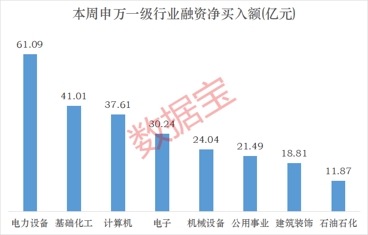 融资资金青睐电力设备板块;投资者预期下周能源领域表现突出。 股票财经 融资资金青睐电力设备板块;投资者预期下周能源领域表现突出。 股票财经 融资资金青睐电力设备板块;投资者预期下周能源领域表现突出。 股票财经