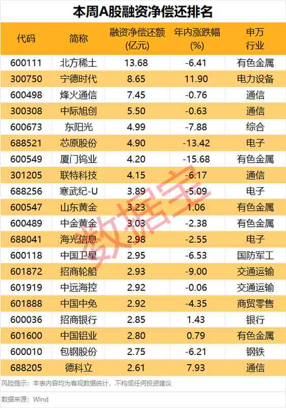 融资资金青睐电力设备板块;投资者预期下周能源领域表现突出。 股票财经 融资资金青睐电力设备板块;投资者预期下周能源领域表现突出。 股票财经 融资资金青睐电力设备板块;投资者预期下周能源领域表现突出。 股票财经