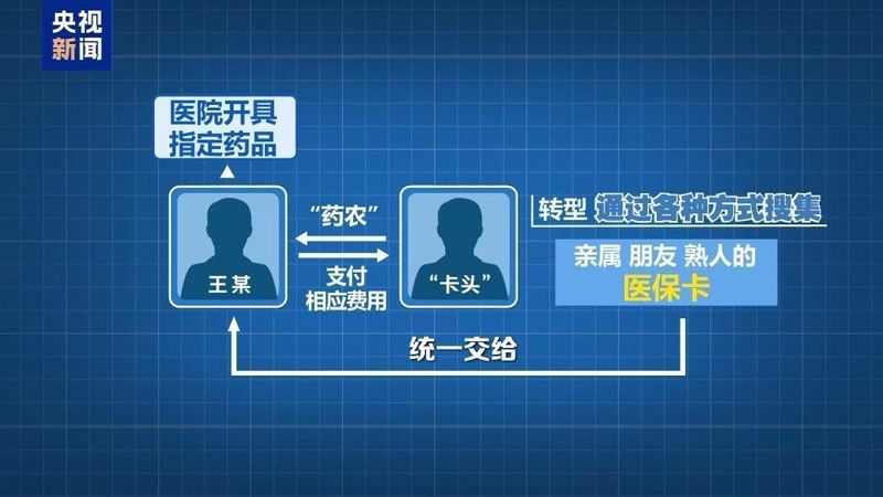 国家医保局发布数据,基本医保参保率稳定95%;参保人数超13.3亿,基金运行保持平稳。 健康养生