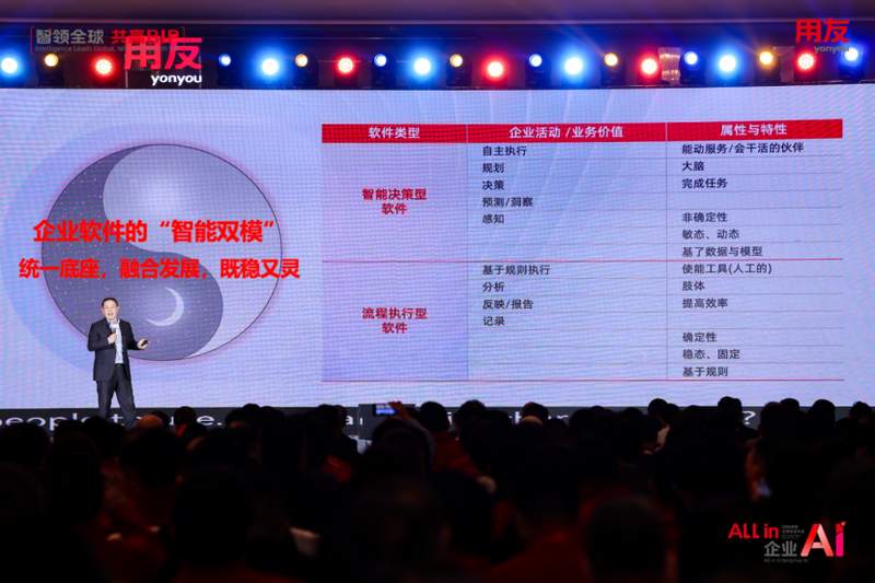 企业软件进入AI深水区;从工具属性迈向大脑角色,用友提出关键路径。 IT技术