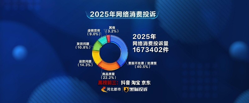 黑猫投诉赋能多地315晚会报道;消费陷阱逐一拆解,权益保障再上新台阶。 新闻 黑猫投诉赋能多地315晚会报道;消费陷阱逐一拆解,权益保障再上新台阶。 新闻 黑猫投诉赋能多地315晚会报道;消费陷阱逐一拆解,权益保障再上新台阶。 新闻