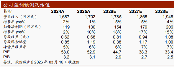 中信出版2025年经营稳健;IP与AI布局取得明显成效。 股票财经 中信出版2025年经营稳健;IP与AI布局取得明显成效。 股票财经 中信出版2025年经营稳健;IP与AI布局取得明显成效。 股票财经
