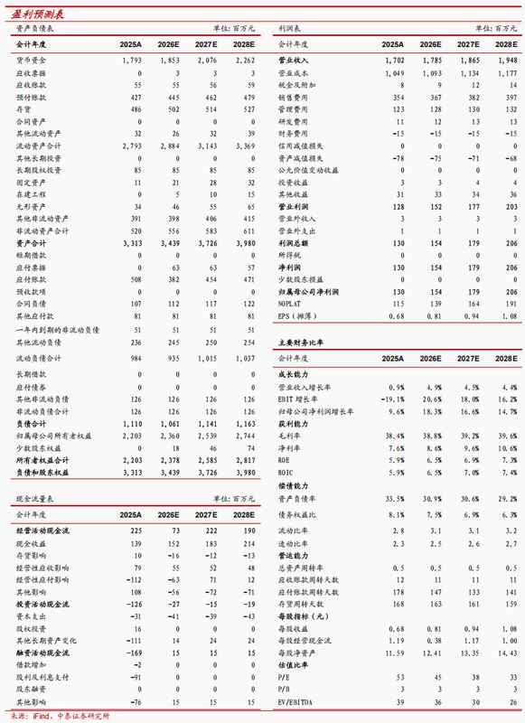 中信出版2025年经营稳健;IP与AI布局取得明显成效。 股票财经 中信出版2025年经营稳健;IP与AI布局取得明显成效。 股票财经 中信出版2025年经营稳健;IP与AI布局取得明显成效。 股票财经