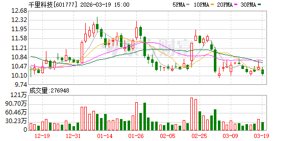 科技与资本深度融合;千里科技董事会引入奔驰高管及院士助力创新。 汽车科技