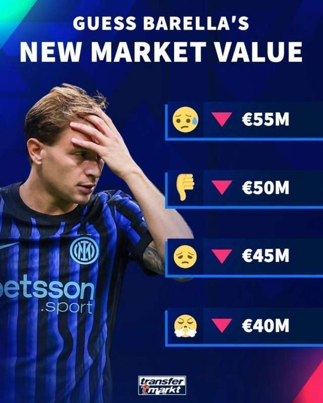 德转身价预热引关注,巴雷拉估值面临调整;最低选项降至4000万欧元区间。 体育新闻 德转身价预热引关注,巴雷拉估值面临调整;最低选项降至4000万欧元区间。 体育新闻