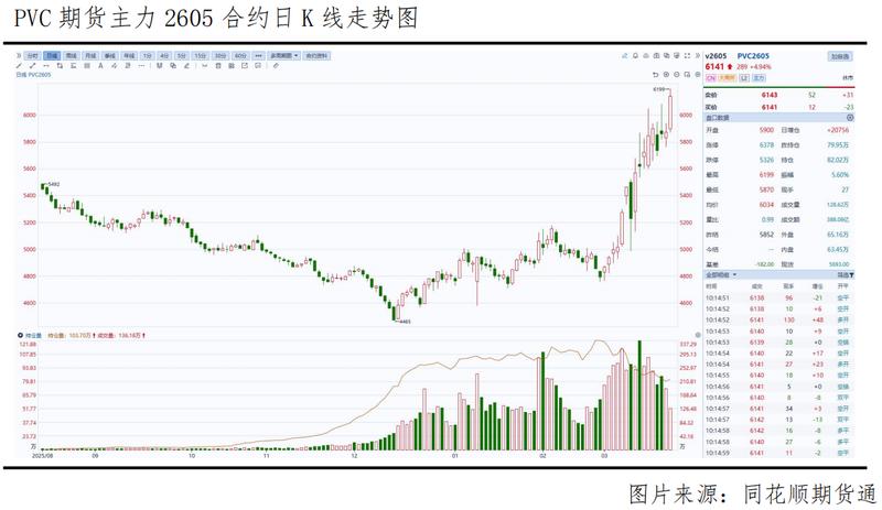 乙烯原料显著上扬;PVC供应格局悄然转变。 股票财经 乙烯原料显著上扬;PVC供应格局悄然转变。 股票财经