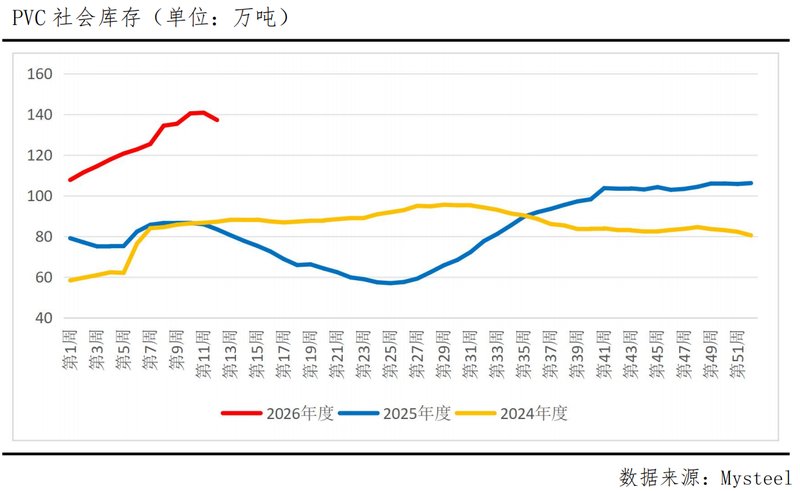 乙烯原料显著上扬;PVC供应格局悄然转变。 股票财经 乙烯原料显著上扬;PVC供应格局悄然转变。 股票财经