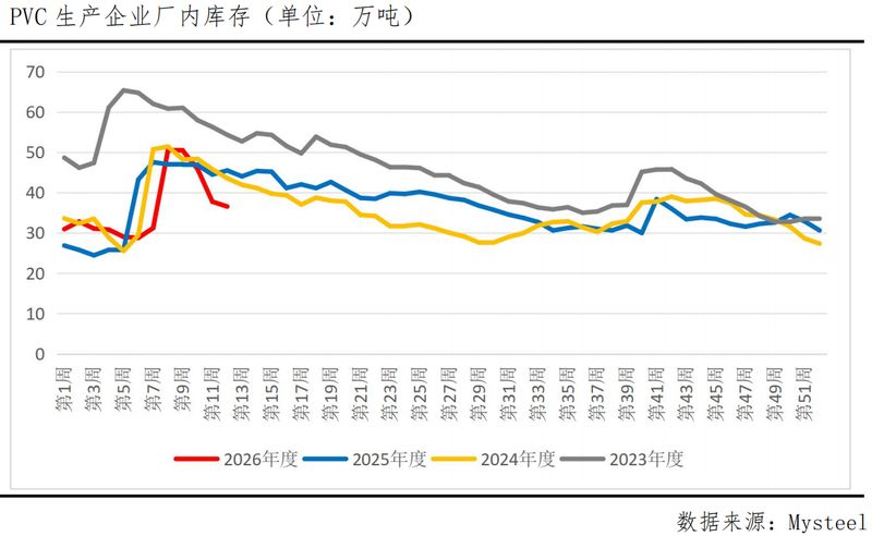 乙烯原料显著上扬;PVC供应格局悄然转变。 股票财经 乙烯原料显著上扬;PVC供应格局悄然转变。 股票财经
