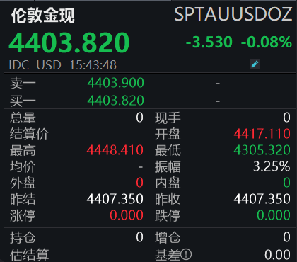 黄金市场进入盘整期;多方因素共同影响价格表现;投资者需理性看待后市发展。 股票财经 黄金市场进入盘整期;多方因素共同影响价格表现;投资者需理性看待后市发展。 股票财经