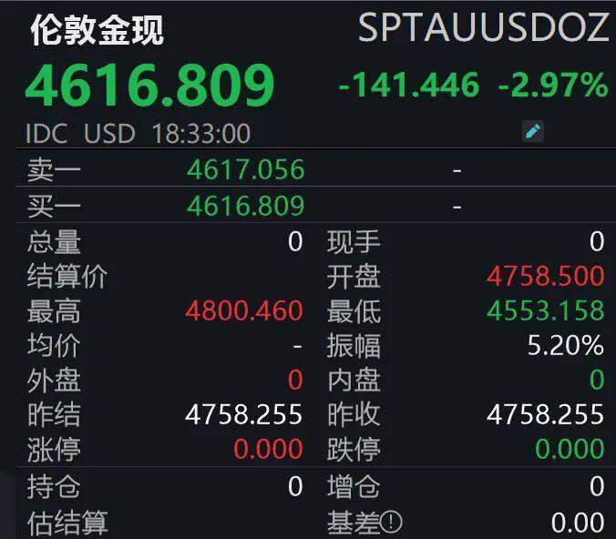  【深度复盘】原油与贵金属的“冰火两重天”：地缘政治如何重塑大宗商品定价逻辑 股票财经