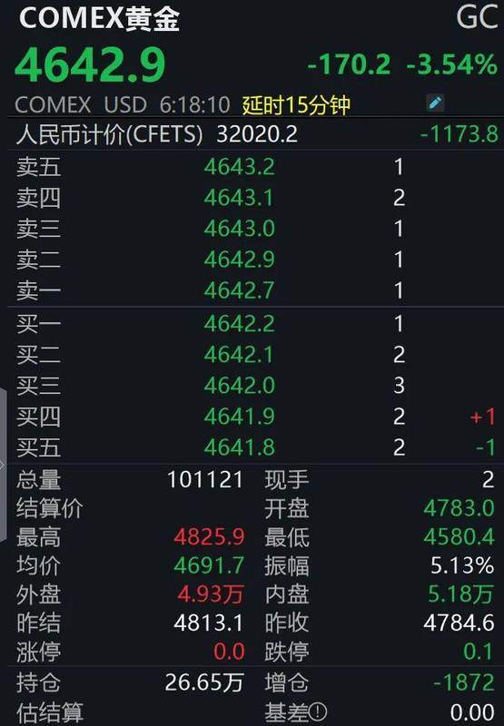  【深度复盘】原油与贵金属的“冰火两重天”：地缘政治如何重塑大宗商品定价逻辑 股票财经