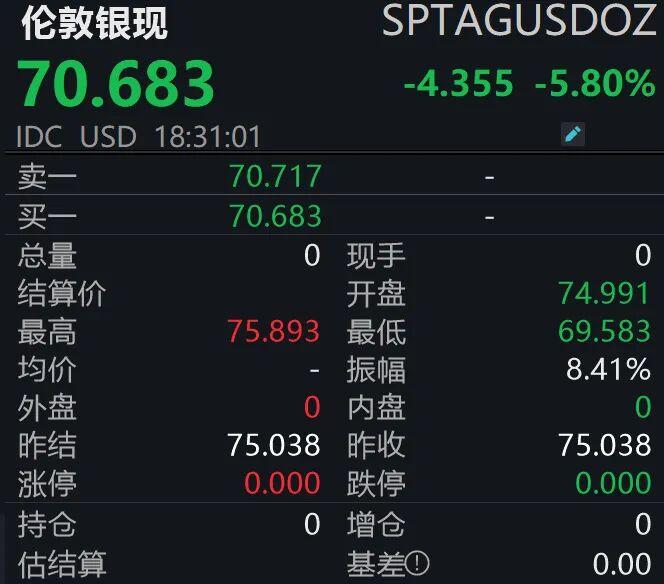  【深度复盘】原油与贵金属的“冰火两重天”：地缘政治如何重塑大宗商品定价逻辑 股票财经