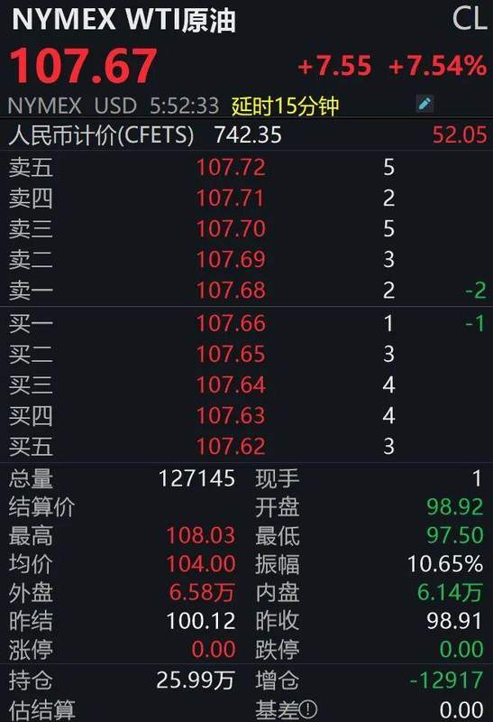  【深度复盘】原油与贵金属的“冰火两重天”：地缘政治如何重塑大宗商品定价逻辑 股票财经
