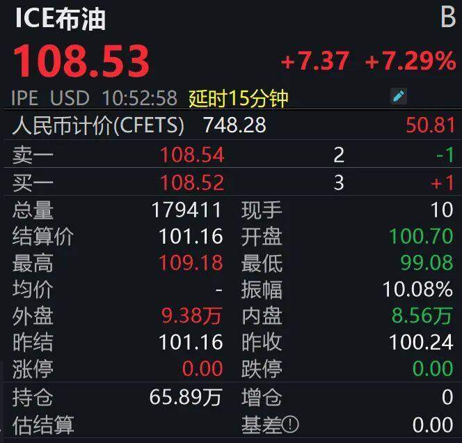  【深度复盘】原油与贵金属的“冰火两重天”：地缘政治如何重塑大宗商品定价逻辑 股票财经