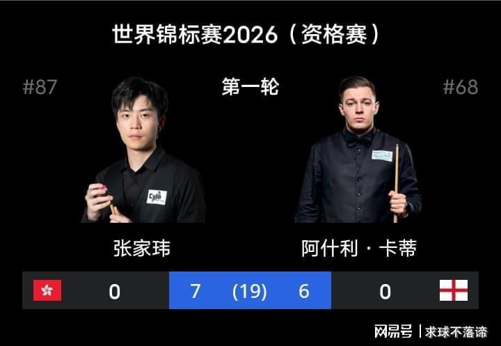  【斯诺克世锦赛资格赛】数据复盘：张家玮8-7险胜卡蒂的攻防博弈与战术精髓 体育新闻
